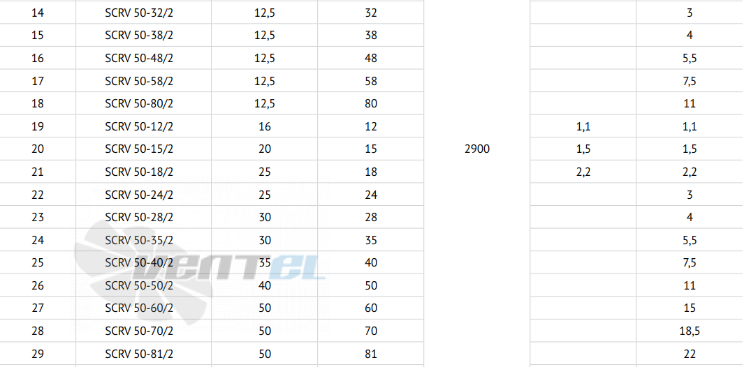 Waterstry SCRV 50-40-2 - описание, технические характеристики, графики